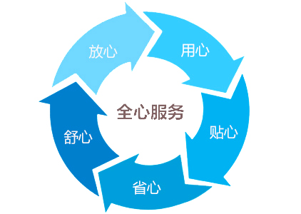 步入式淋雨試驗箱|淋雨試驗室|淋雨試驗房售后服務(wù)